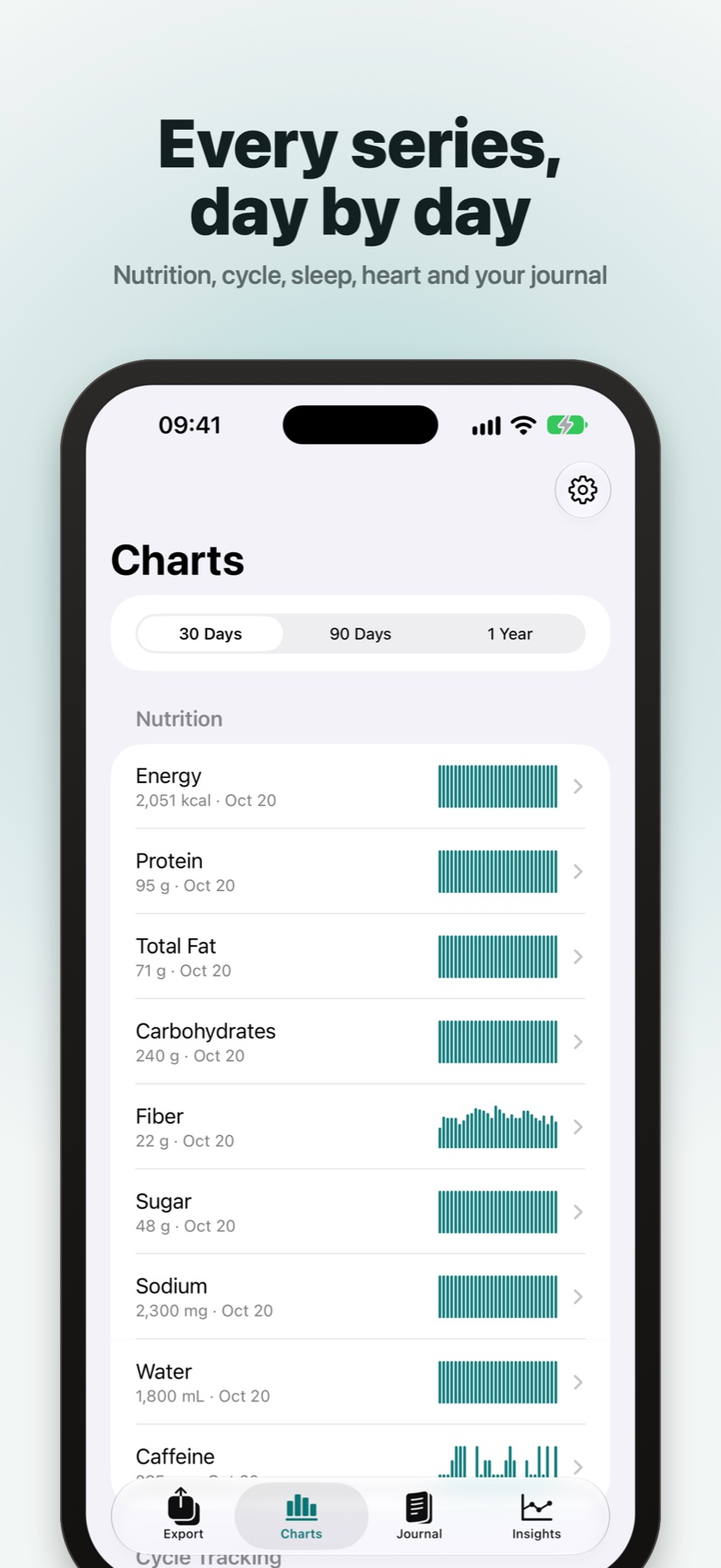 Charts of every daily series
